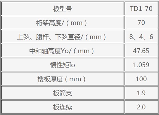 鋼筋桁架樓承板規(guī)格