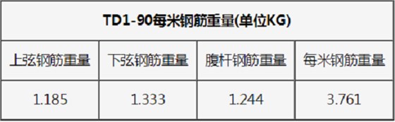 鋼筋桁架樓承板TD1—90一米重量